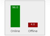 monitoramento de site, monitoramento web - clique para ampliar